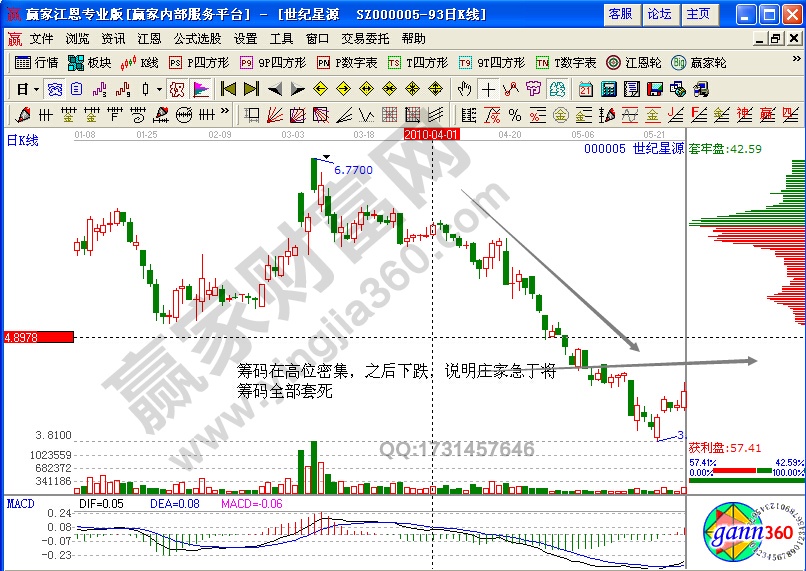 世紀星源000005籌碼分布實戰(zhàn)解析