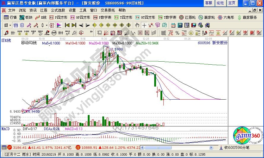 短期黑馬均線(xiàn)信號(hào)