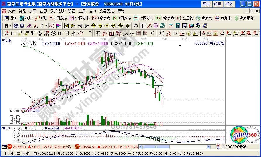 短期黑馬均線(xiàn)信號(hào)