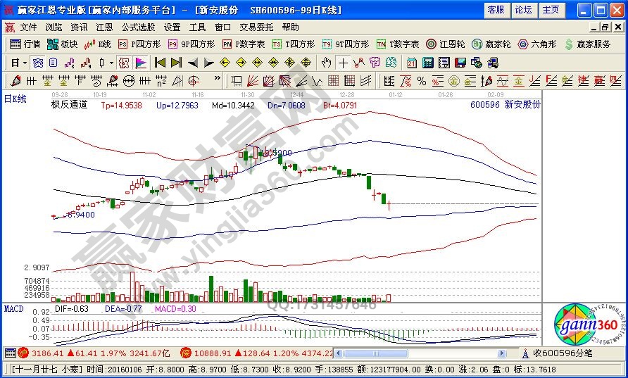 短期黑馬均線(xiàn)信號(hào)