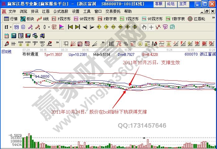 圖1 浙江富潤boll指標(biāo)示例圖.jpg