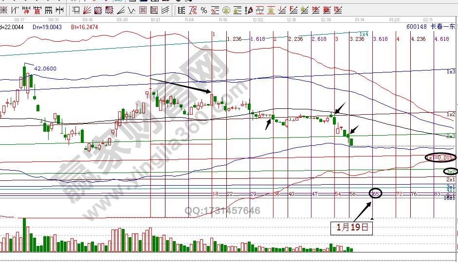 600148時(shí)價(jià)分析