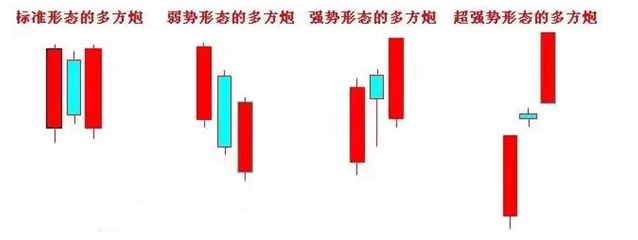 短線K線組合