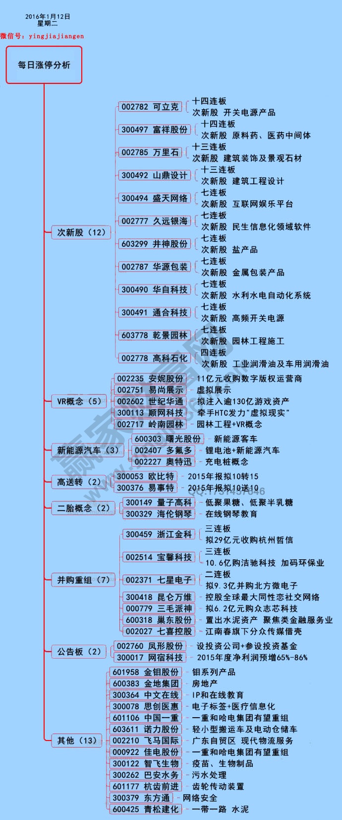 1月12日漲停揭秘