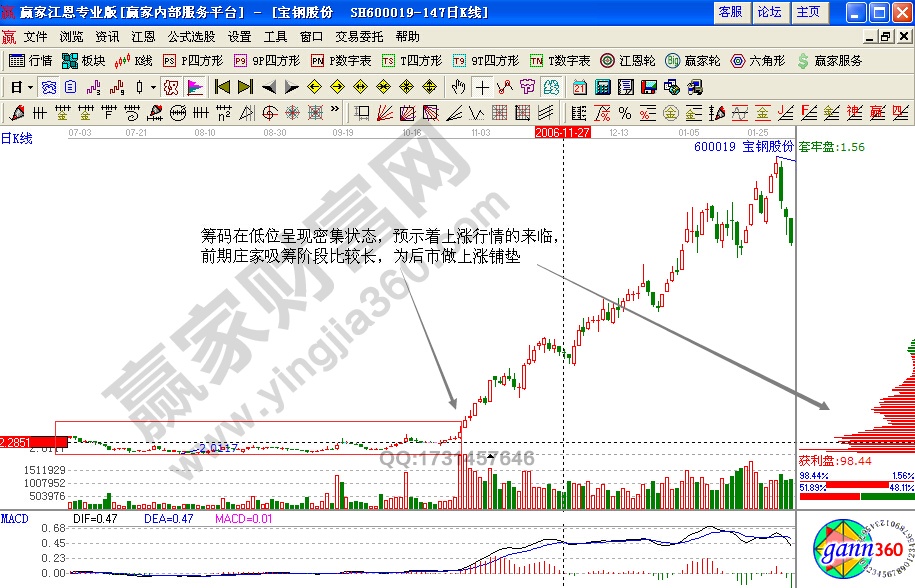 寶鋼股份600019籌碼分布形態(tài)解析