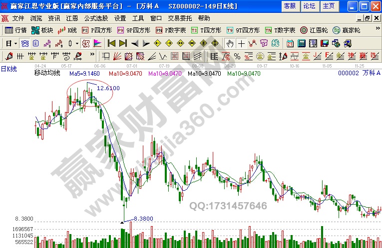 波段買(mǎi)賣(mài)技巧