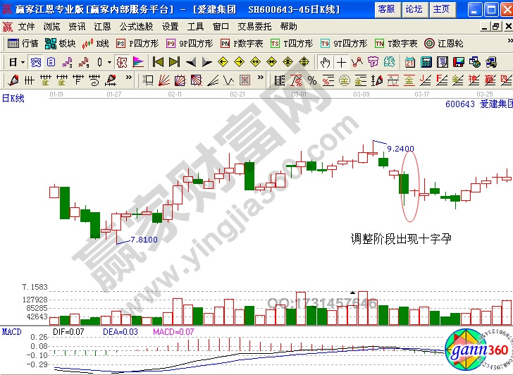 愛建股份2011年1月到3月的走勢