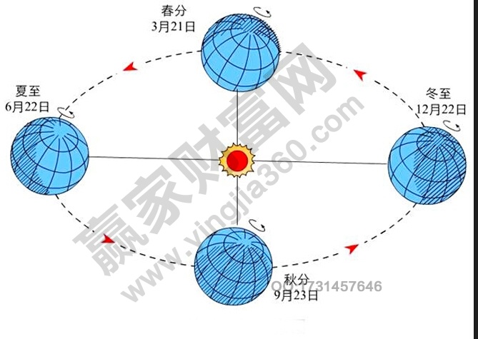 周期運(yùn)動(dòng)