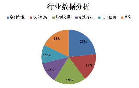 公司分析 行業(yè)數(shù)據(jù)分析