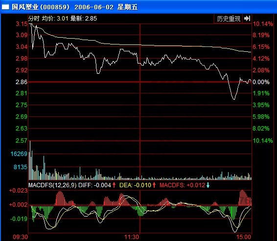 國(guó)風(fēng)塑業(yè)000859