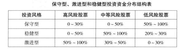 期貨投資風(fēng)格