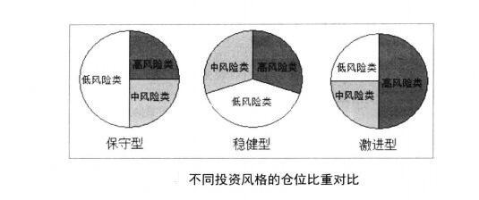 期貨投資風(fēng)險(xiǎn)