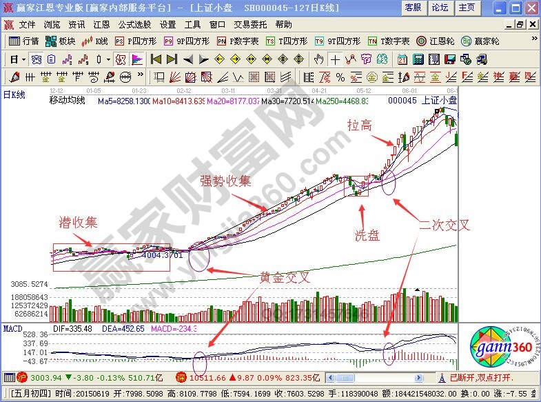 莊家吸籌拉高實(shí)戰(zhàn)案例