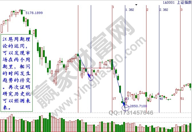 江恩周期循環(huán)規(guī)律.jpg