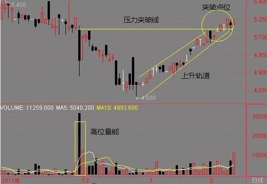 怎么設(shè)置止損點