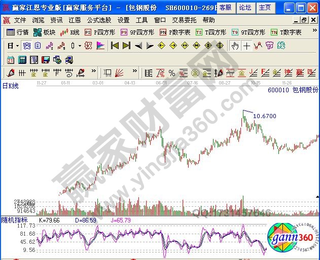 圖2 包鋼股份2007年走勢(shì)圖.jpg