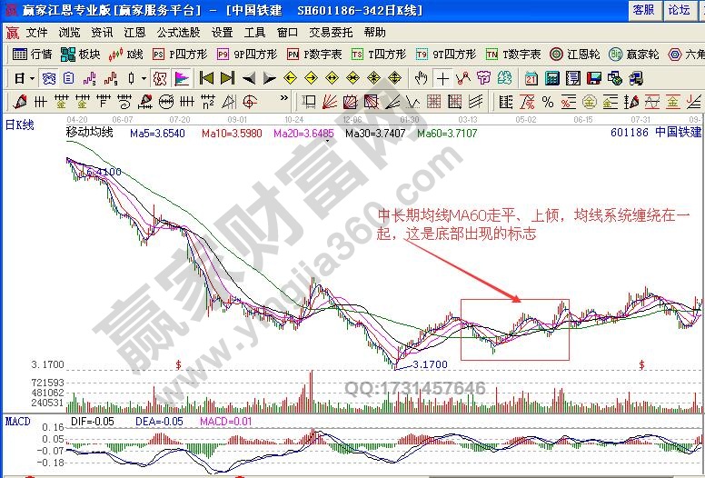 中國特建2011年4月至2012年9月期間走勢圖