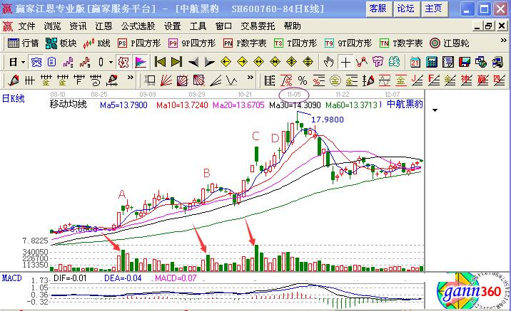 中航黑豹2010年8-12月走勢(shì)圖