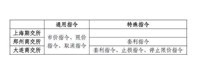 常用的交易指令有哪些