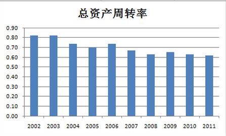 總資產(chǎn)周轉(zhuǎn)率.jpg