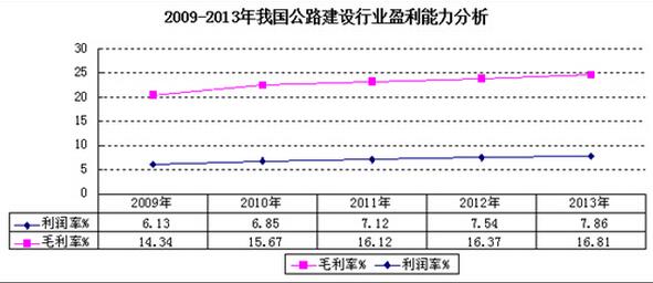 企業(yè)盈利能力.jpg