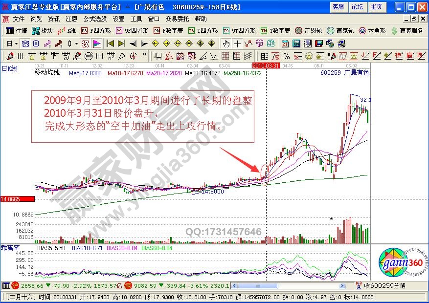 空中加油追漲買入信號(hào)