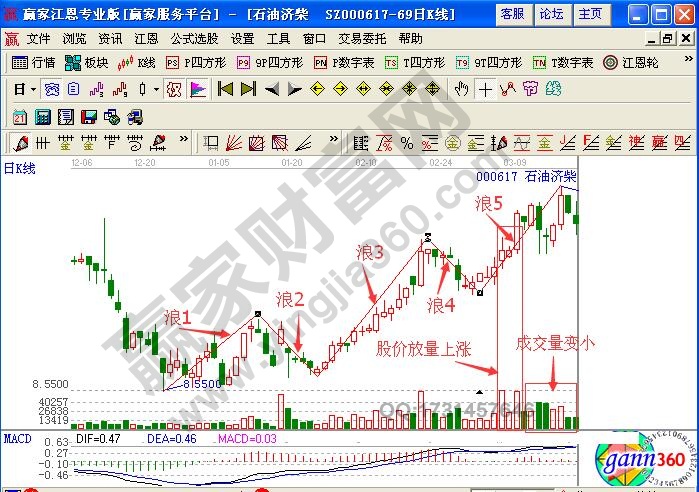 *ST濟柴2011年12月至2012年3月的走勢圖