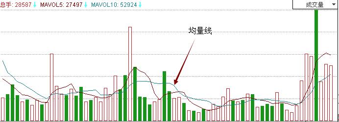 均量線