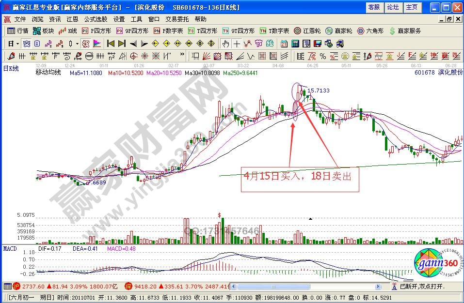 買(mǎi)在漲停前賣(mài)在拉升后