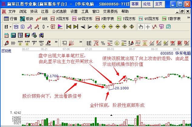 圖2 華東電腦K線圖.jpg