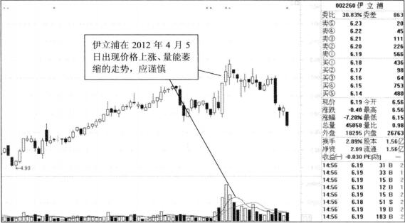 伊立浦2012年走勢圖