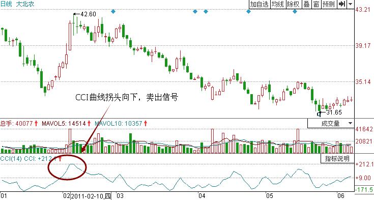 大北農(nóng)技術(shù)指標(biāo)解析