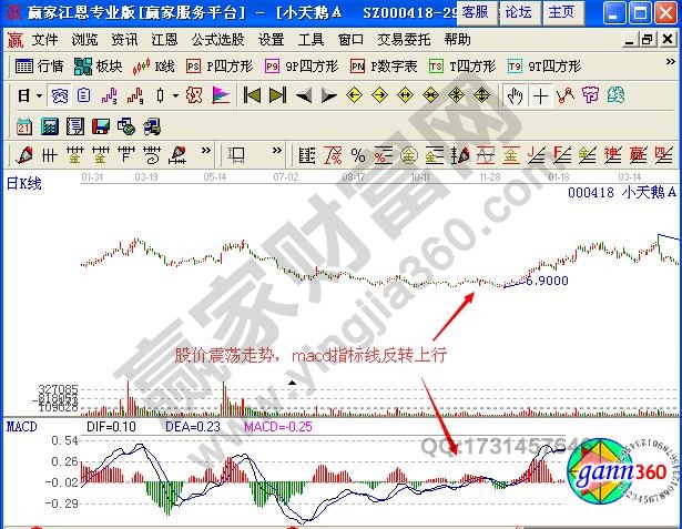 圖1 小天鵝A2010年1月至2013年2月走勢(shì)圖.jpg