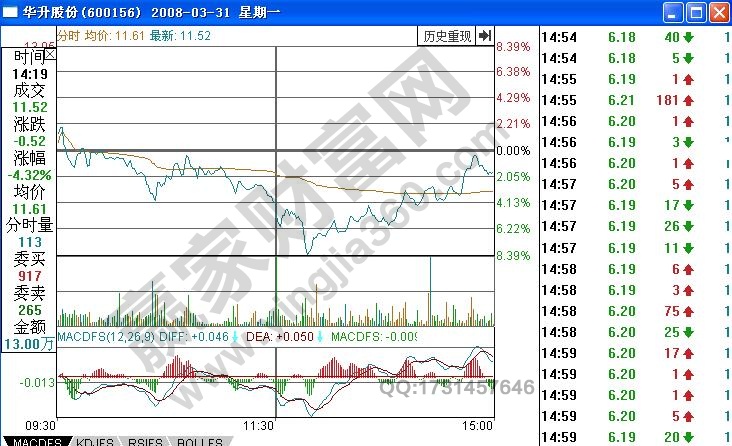 華升股份分時(shí)走勢(shì)