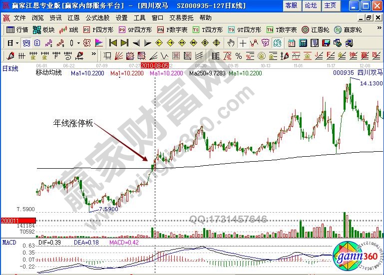四川雙馬000935股市年線實(shí)戰(zhàn)技巧詳解