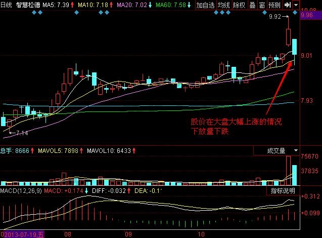 圖2 智慧松德日線(xiàn)圖.jpg