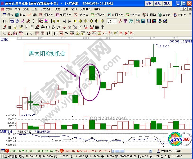 黑太陽K線組合形態(tài)