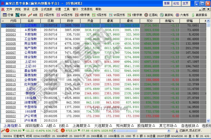 看盤技巧