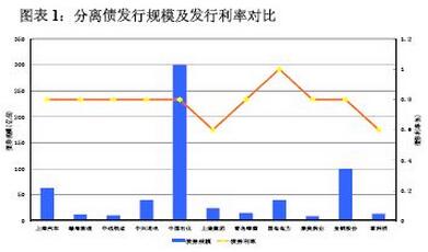 分離債發(fā)行規(guī)模.jpg