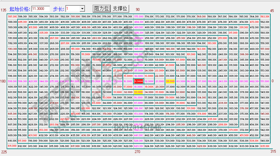 江恩正方