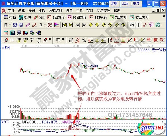 圖1 光一科技2012年10月至2013年7月走勢(shì)圖.jpg