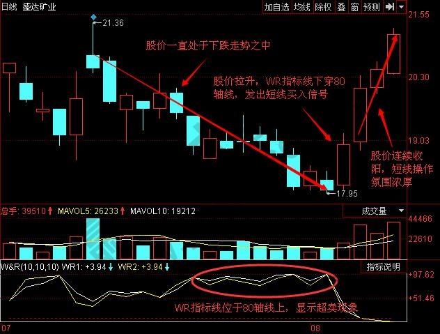 圖2 盛達(dá)礦業(yè)K線圖2.jpg