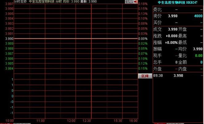 冷門(mén)股賣(mài)出技巧