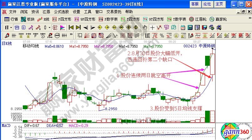 龍吸水K線形態(tài) 龍吸水股票K線形態(tài)