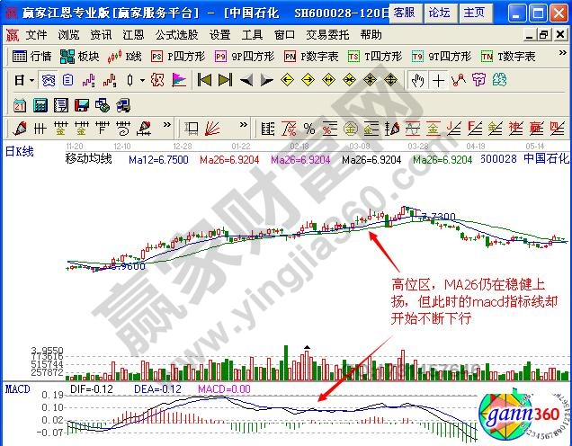 圖1 中國石化2012年11月至2013年6月走勢圖.jpg