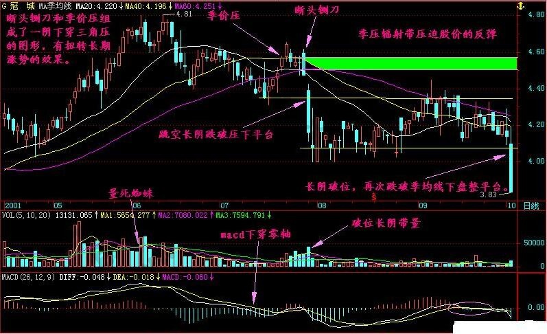 一陰下穿三角壓實(shí)戰(zhàn)