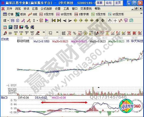 圖3 華天科技2012年9月至2013年8月走勢圖.jpg