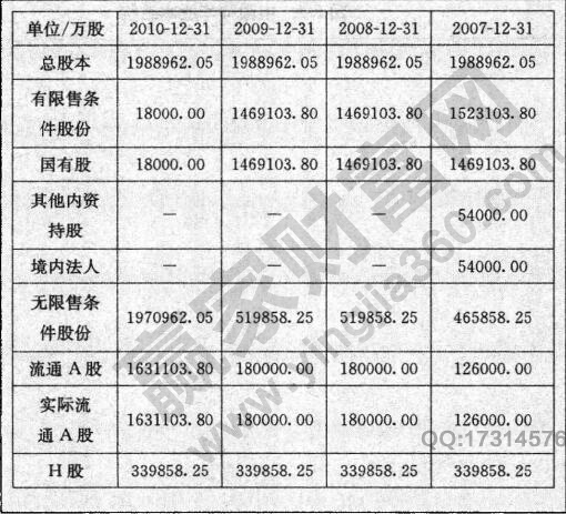 圖2 中國(guó)神華(601088)的股本結(jié)構(gòu).jpg