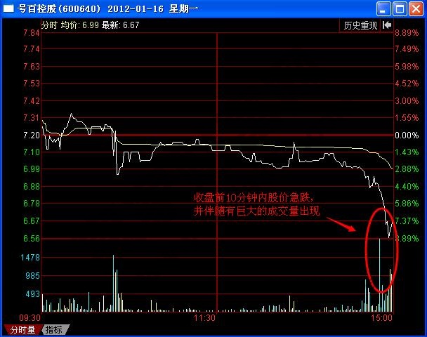 圖3 中衛(wèi)國脈2012年1月16日分時走勢圖.jpg