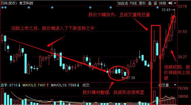 圖1 吉艾科技K線圖1.jpg